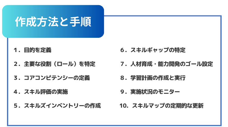 スキルマップの作成方法と手順