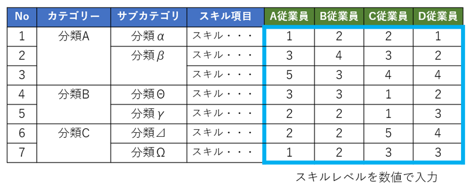 スキル管理の雛形