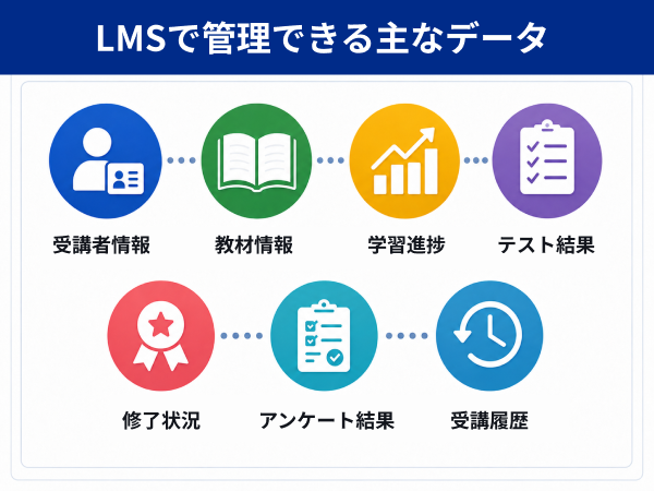 LMSとは 学習管理システムで管理できる学習データ