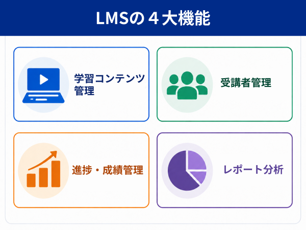 LMS 主な機能 学習コンテンツ管理 受講者管理