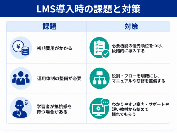 LMS デメリット 初期導入コスト 運用体制