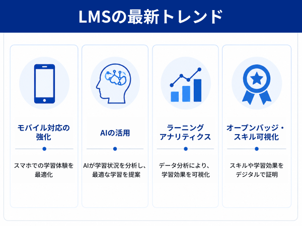 LMS 最新トレンド AI モバイル ソーシャルラーニング