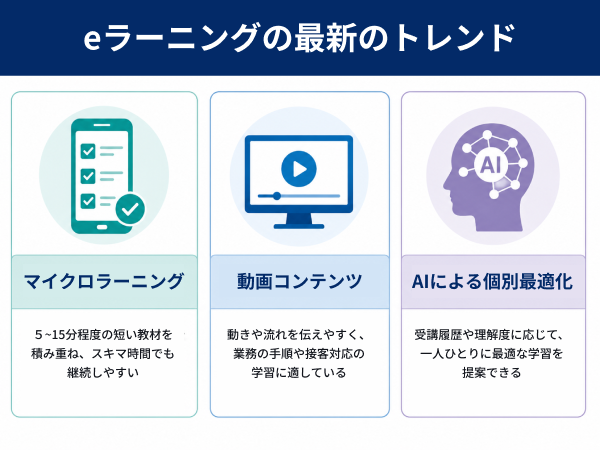 eラーニング 最新トレンド マイクロラーニング 動画 AI