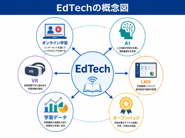 EdTechとは?注目されている背景、活用シーン、導入メリットを解説