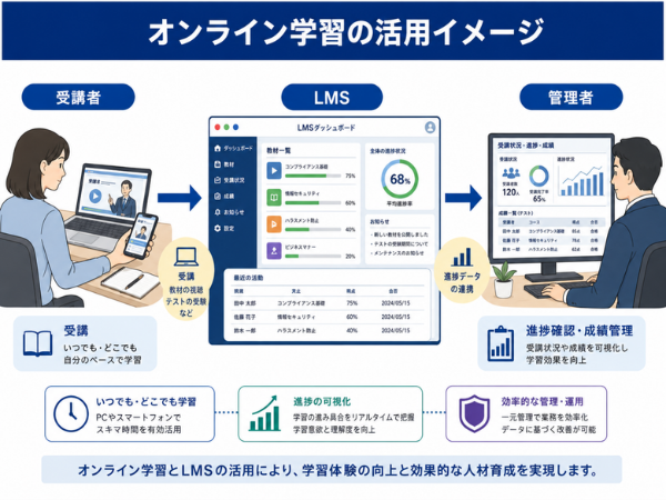 EdTechとは?注目されている背景、活用シーン、導入メリットを解説