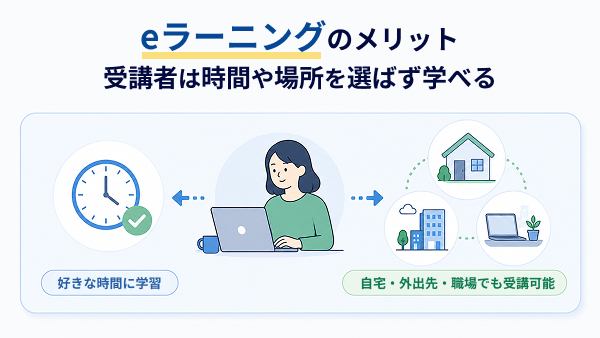 eラーニングのメリットを示す図(受講者が時間や場所を選ばず学べる)