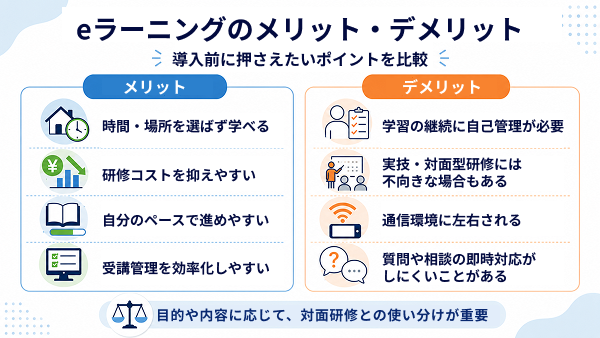 eラーニングのメリットとデメリットを比較する図