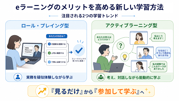eラーニングのメリットを高める新しい学習方法のトレンドを示す図