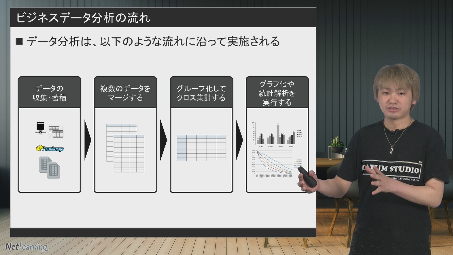 R言語によるデータ分析入門