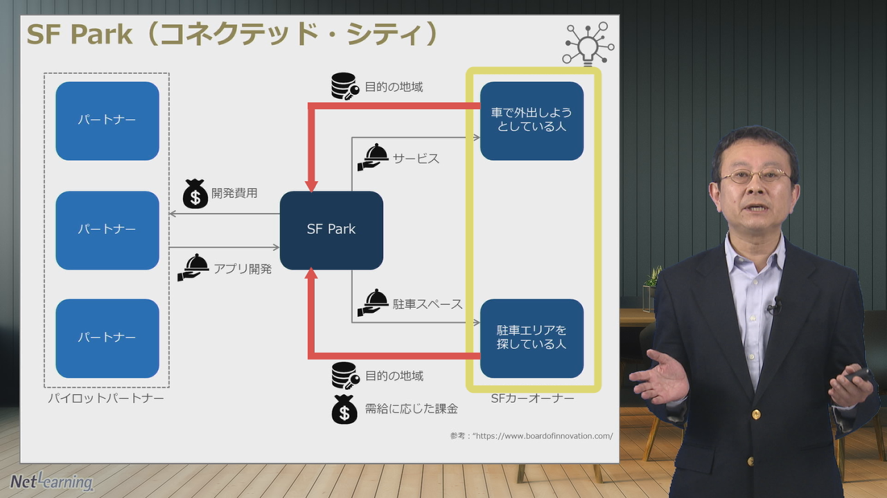 IoT ビジネスのアイディエーション