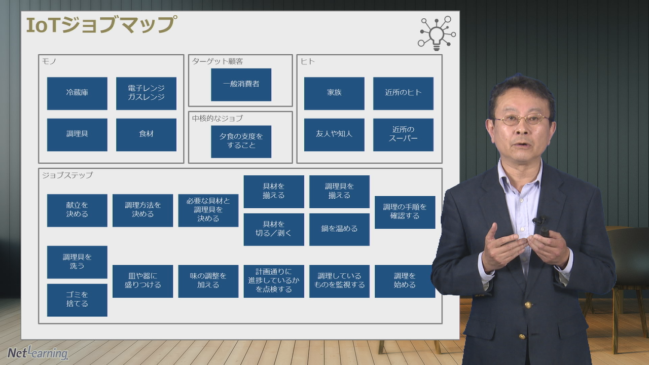 顧客価値と IoT ソリューション