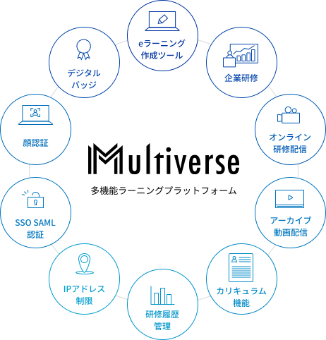 多機能ラーニングプラットフォームMultiverse eラーニング作成ツール・企業研修・オンライン研修配信・アーカイブ動画配信・研修履歴管理・カリキュラム機能・研修運営サポート・階層管理・デジタルバッジ