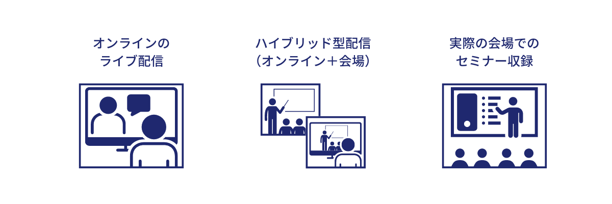 オンラインのライブ配信、ハイブリッド型配信（オンライン＋会場）、実際の会場でのセミナー収録