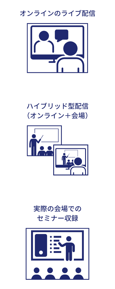 オンラインのライブ配信、ハイブリッド型配信（オンライン＋会場）、実際の会場でのセミナー収録