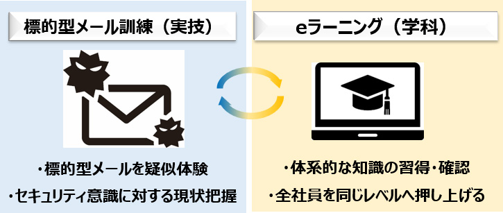 効果的な対策は？