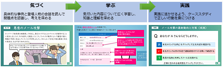 気づく、学ぶ、実践のステップアップ設計