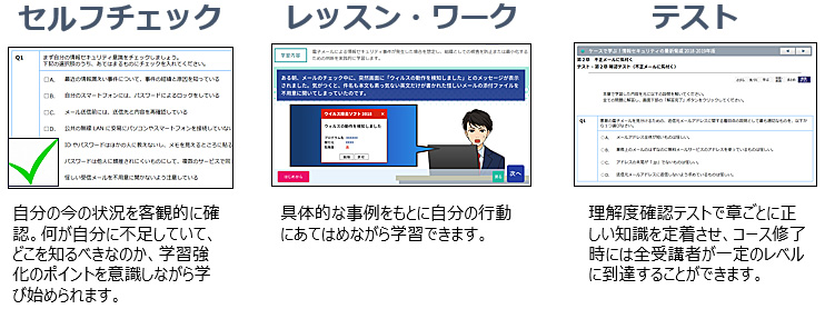 セルフチェック　レッスン・ワーク　テスト