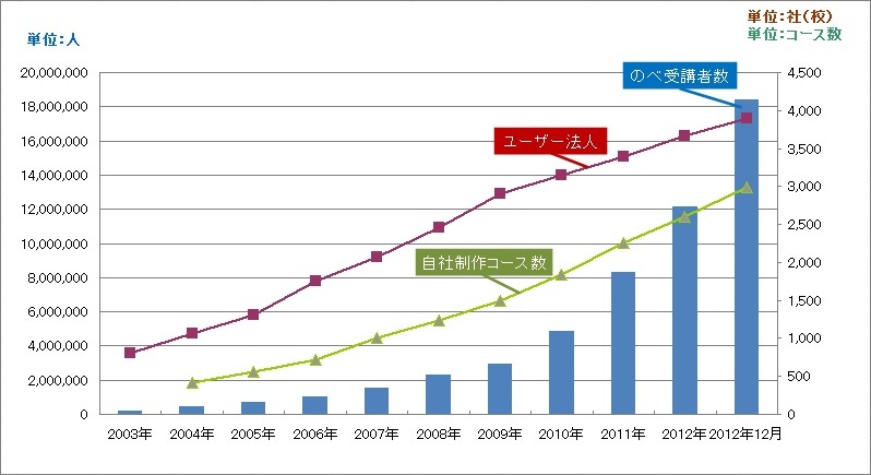 ���[�U�[������