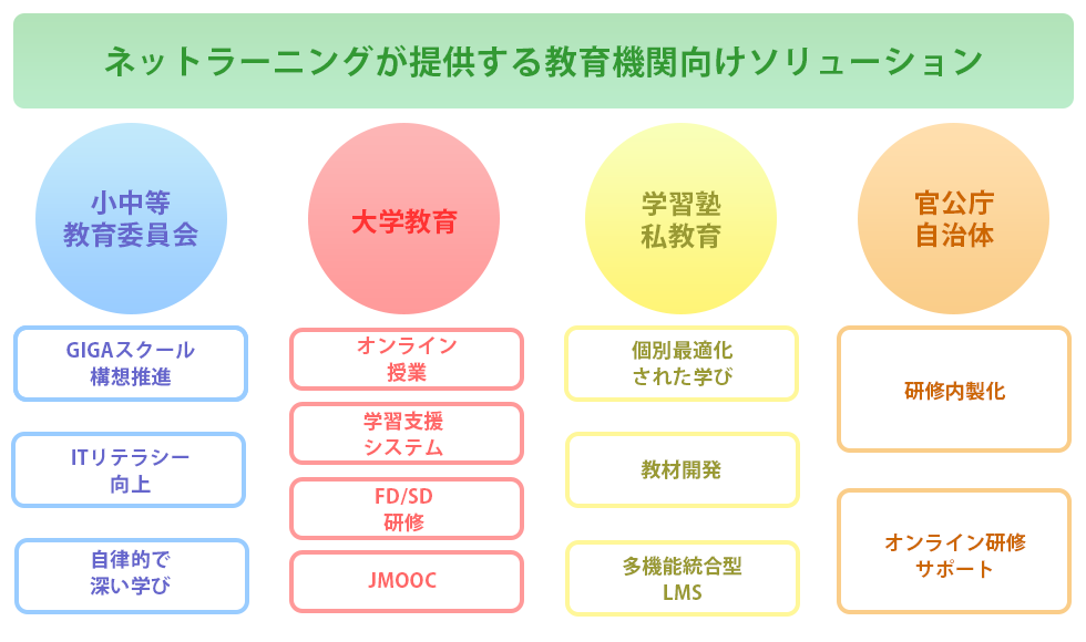 教育総合サミット 2021 Spring - オンライン展示会