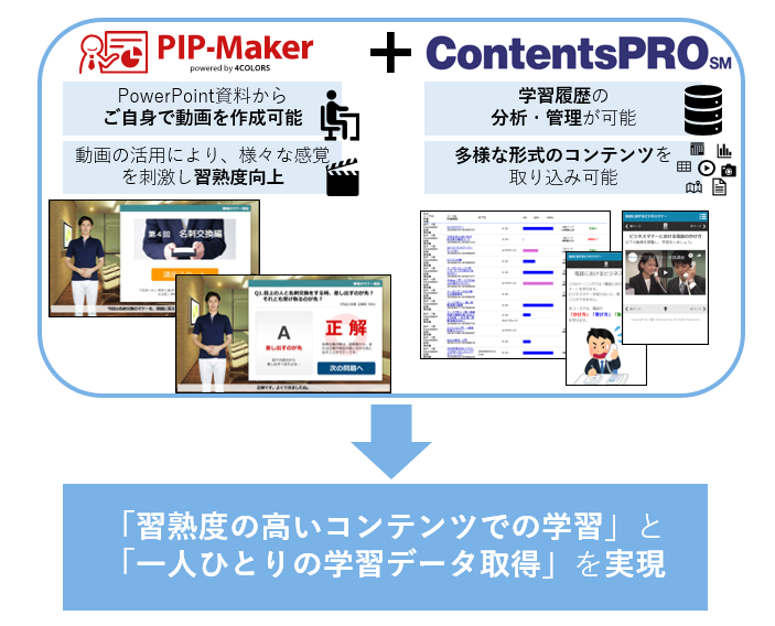 併用による相乗効果