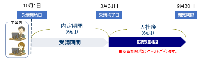 4.新入社員研修や入社後も閲覧可能