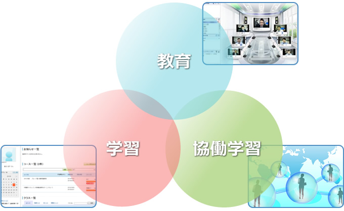 教育・学習・協働学習