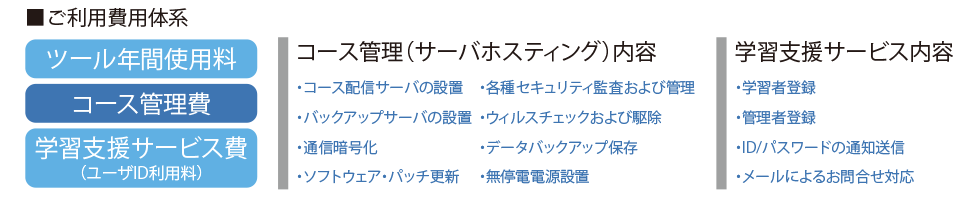 ご利用費用体系