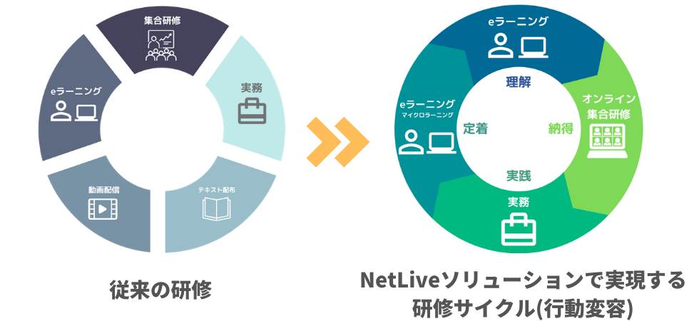 オンライン講義は最適化された設計で