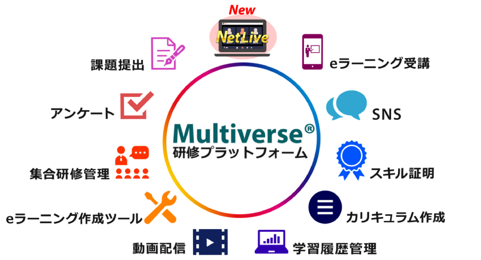 オンライン講義は最適化された設計で