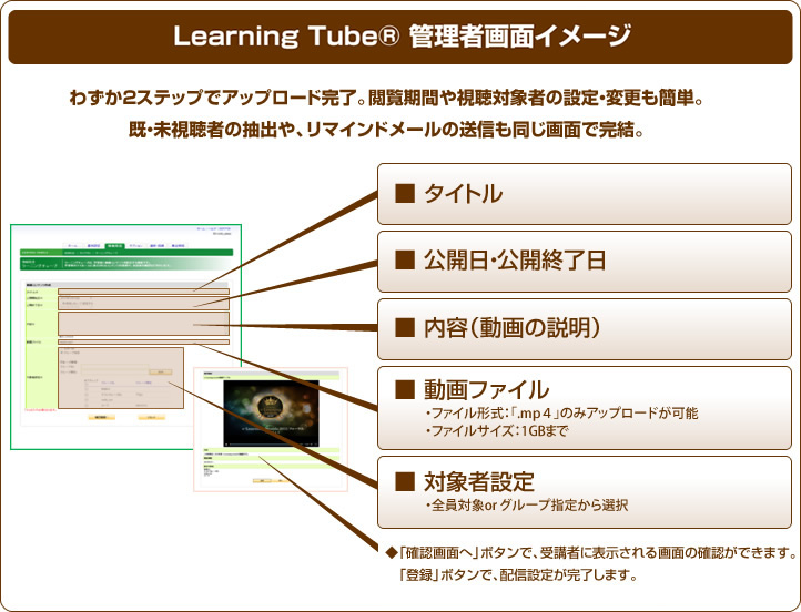 Learning Tube® 学習者画面イメージ
