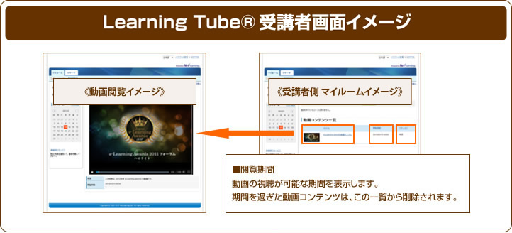 Learning Tube ® 学習者画面イメージ