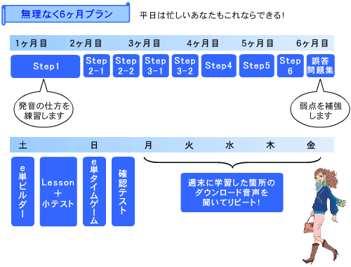 無理なく6ヶ月プラン