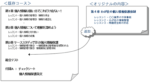 カスタマイズが簡単