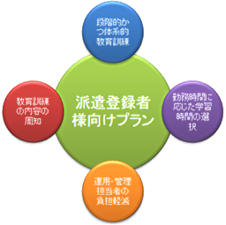 派遣登録者様向けプラン