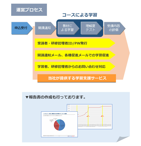 研修運営の負担を軽減！