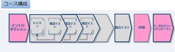 コース構成