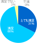 97%ȏオȏƉ