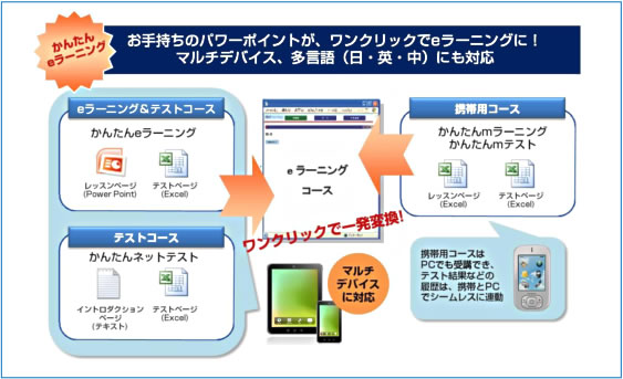 かんたんeラーニングの特長