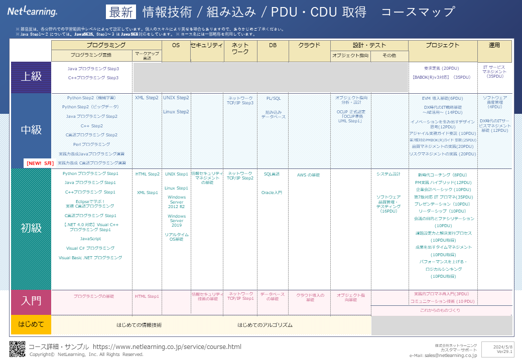 ITコースマップ